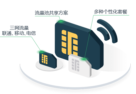 物聯網卡是什么？什么事物聯網卡？物聯網卡的作用有哪些？