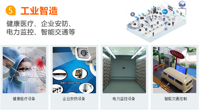 唐山物聯(lián)網卡應用之工業(yè)智造