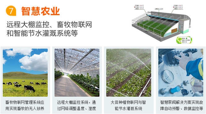 唐山物聯(lián)網卡應用之智慧農業(yè)