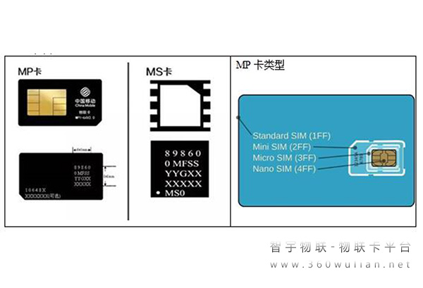 移動物聯卡選購指南